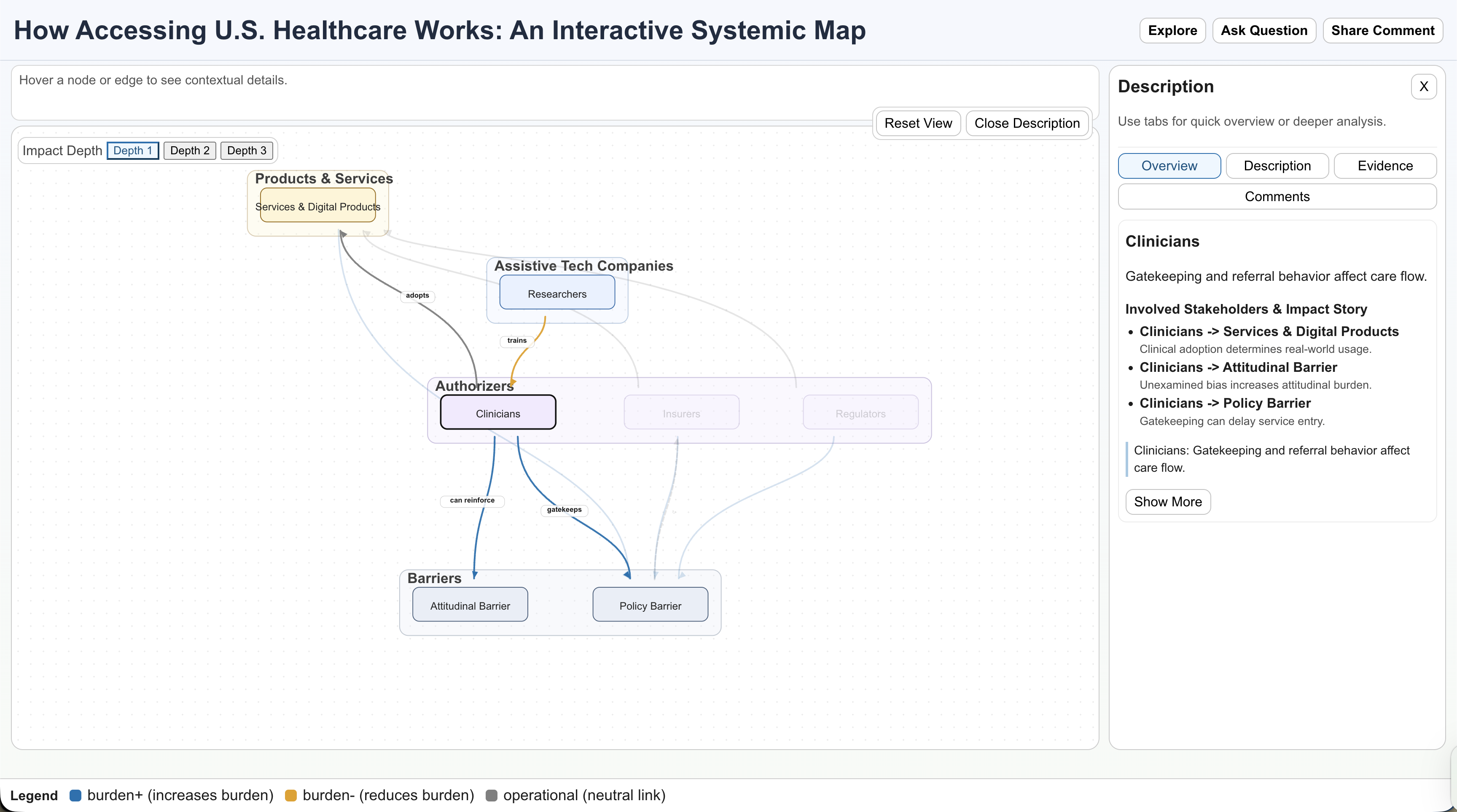Central Help Map Healthcare Access Systemic Map (Interactive Demo Available) | Case Study